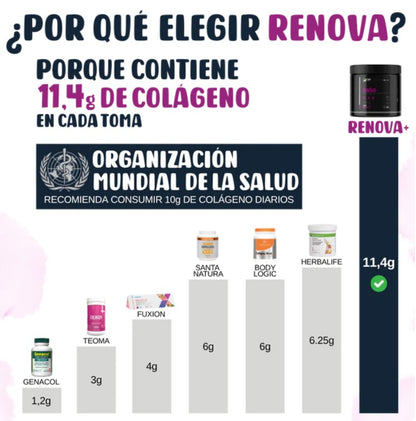 COLÁGENO RENOVA+ | Piel Radiante, Uñas Fuertes y Articulaciones Saludables (315 g)